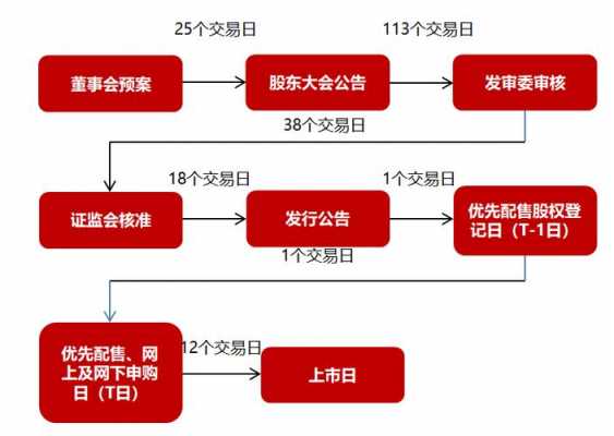 可转债流程（可转债交易规则）-第1张图片-祥安律法网