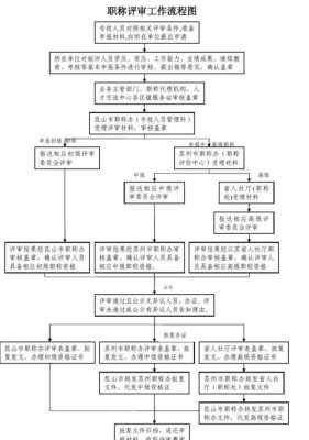 成立医院批复流程（新建医院审批流程）-第2张图片-祥安律法网