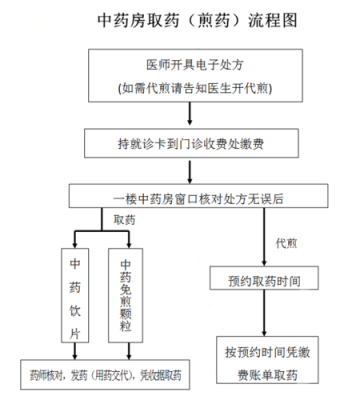 成立医院批复流程（新建医院审批流程）-第3张图片-祥安律法网