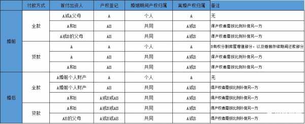 离婚析产更名过户流程（什么叫房屋析产）-第3张图片-祥安律法网