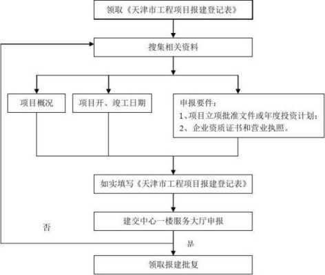 唐山报建流程（唐山建委网）-第1张图片-祥安律法网