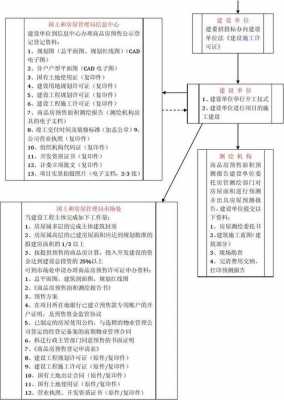 唐山报建流程（唐山建委网）-第2张图片-祥安律法网