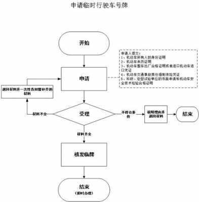 秦皇岛车牌办理流程（秦皇岛车牌办理流程图）-第1张图片-祥安律法网