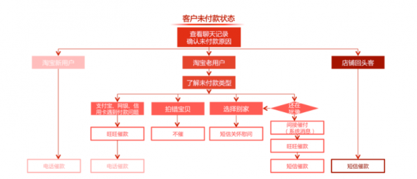 淘宝货款流程（淘宝上款教程）-第2张图片-祥安律法网