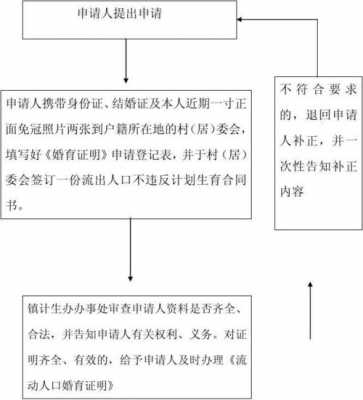 办理婚育证明流程（婚育证明书怎么办理?）-第3张图片-祥安律法网