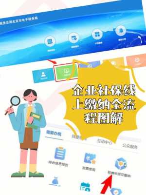 缴纳社保的流程（缴纳社保流程图片）-第2张图片-祥安律法网