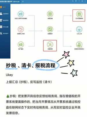 最新抄税报税清卡流程（抄税申报清卡是什么意思）-第3张图片-祥安律法网