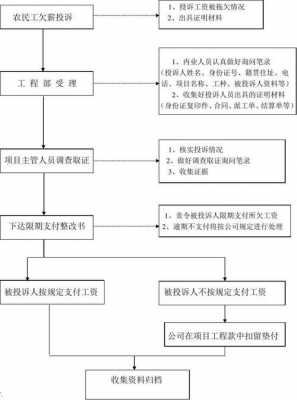 劳动局讨薪流程（农民工工资去劳动局讨薪流程）-第2张图片-祥安律法网