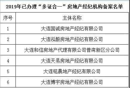 大连卖房手续流程（大连卖房税费规定）-第2张图片-祥安律法网