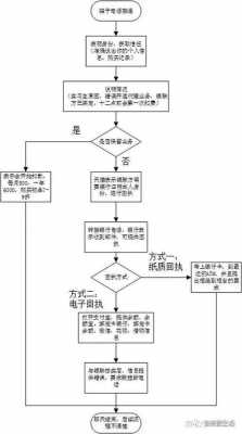 融资诈骗流程（融资诈骗套路流程）-第1张图片-祥安律法网