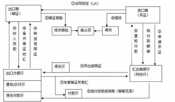 付外汇交税流程（境外付汇如何扣缴税金）-第2张图片-祥安律法网