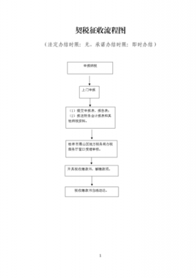 办理房产契税的流程（办理房产契税的流程图）-第2张图片-祥安律法网