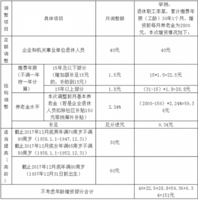 2018年退休增资流程（2018年退休增资流程表）-第1张图片-祥安律法网