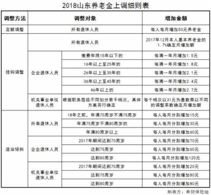 2018年退休增资流程（2018年退休增资流程表）-第3张图片-祥安律法网