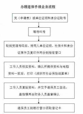 社保办退流程（退社保操作）-第3张图片-祥安律法网