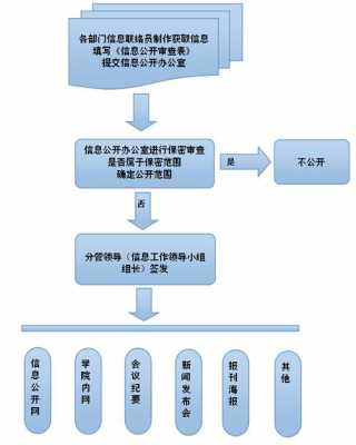 网上信息公开流程（信息公开网是什么意思）-第1张图片-祥安律法网