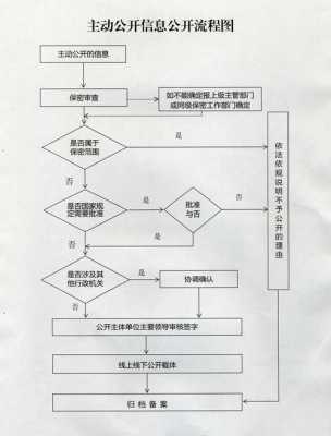 网上信息公开流程（信息公开网是什么意思）-第3张图片-祥安律法网