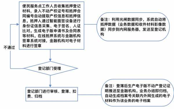 长沙抵押注销流程（长沙抵押注销流程及手续）-第1张图片-祥安律法网