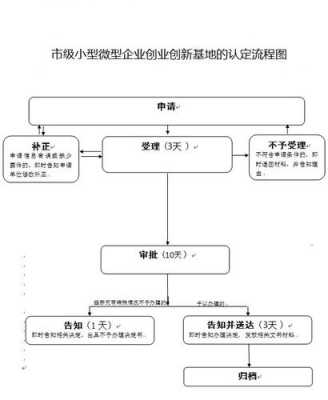 创业企业开办流程（创业企业的开办）-第3张图片-祥安律法网