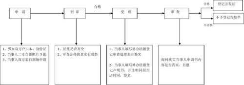 上海婚姻登记流程（上海婚姻登记流程及所需材料）-第2张图片-祥安律法网