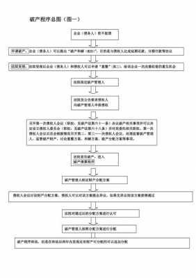 破产申请流程图（破产申请的流程）-第1张图片-祥安律法网