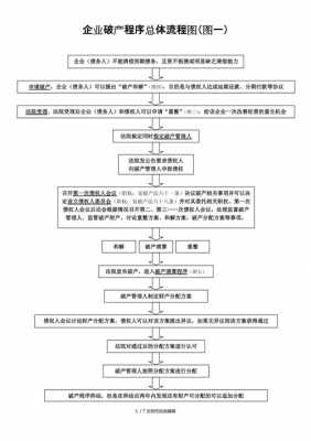 破产申请流程图（破产申请的流程）-第3张图片-祥安律法网