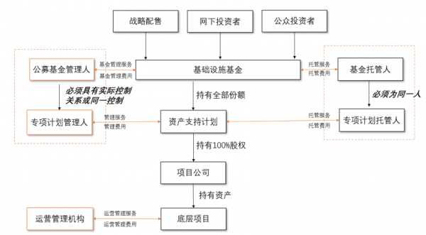 信托资金流程（信托项目流程）-第3张图片-祥安律法网