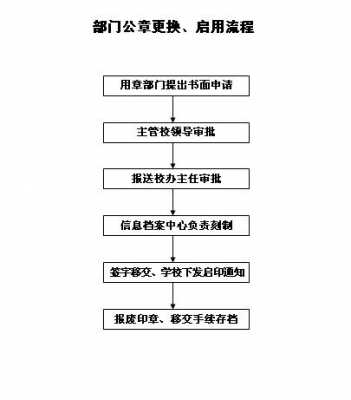 变更公章流程（公章变更如何公示）-第2张图片-祥安律法网