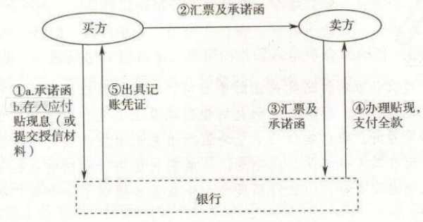 交行贴现的流程（交通银行贴现率）-第1张图片-祥安律法网