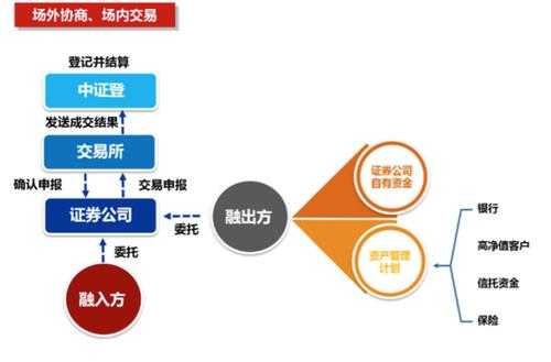 股权质押回购流程（股权质押回购是什么意思）-第1张图片-祥安律法网