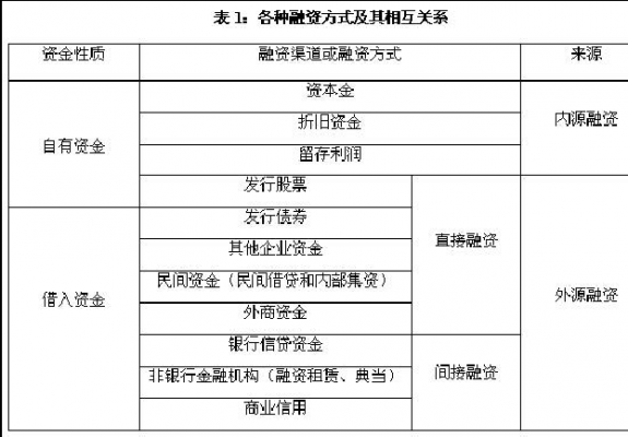 集资流程（集资有哪些渠道）-第3张图片-祥安律法网