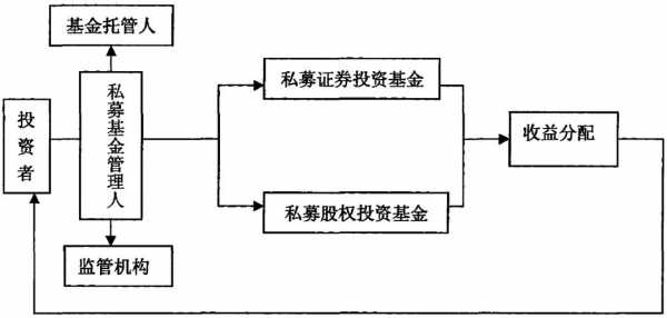 集资流程（集资有哪些渠道）-第2张图片-祥安律法网