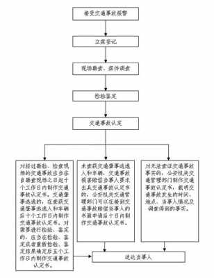 伤情鉴定流程车祸（伤情鉴定 流程）-第1张图片-祥安律法网