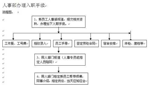 入职证办理流程（入职证明需要什么材料）-第2张图片-祥安律法网