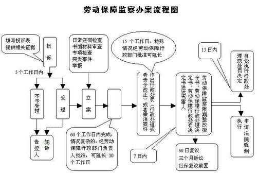 社保投诉办理流程（社保投诉流程多少天）-第2张图片-祥安律法网