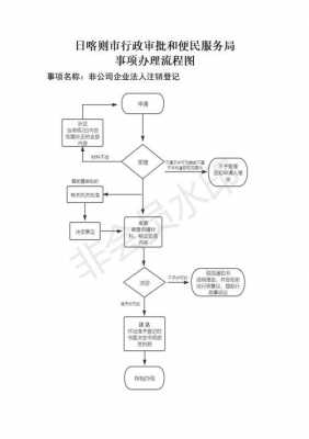 公司办理注销公司流程（公司注销办理流程及材料）-第2张图片-祥安律法网