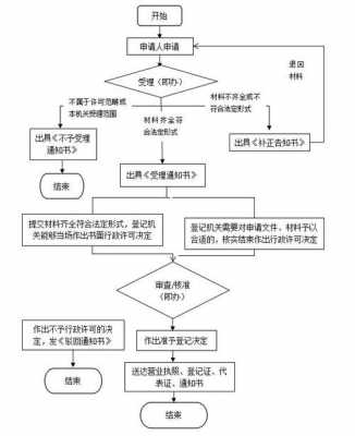 杭州工商注册流程图（杭州工商注册咨询服务热线）-第3张图片-祥安律法网