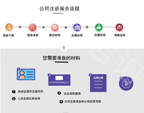 杭州公司注册流程及费用（杭州公司注册流程和费用）-第2张图片-祥安律法网
