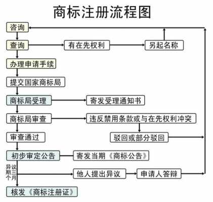 杭州公司注册流程及费用（杭州公司注册流程和费用）-第3张图片-祥安律法网