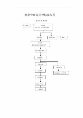 物业邀标流程（物业邀标流程图片）-第3张图片-祥安律法网