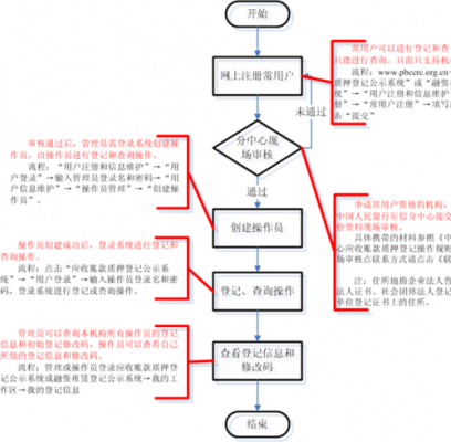 应收账款质押办理流程（应收账款质押需要什么资料）-第2张图片-祥安律法网