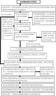 医疗事故处理流程与赔偿标准（医疗事故处理流程与赔偿标准规定）-第3张图片-祥安律法网