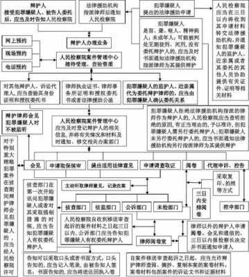 律师接收案件的流程（律师接案子的流程）-第1张图片-祥安律法网