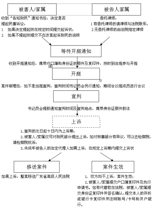 律师接收案件的流程（律师接案子的流程）-第3张图片-祥安律法网