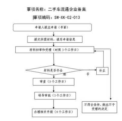 提档二手车上牌流程（二手车提档挂牌流程）-第2张图片-祥安律法网