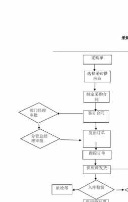 采购合同签定流程（采购合同怎么签合同的流程）-第3张图片-祥安律法网