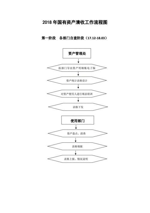 银行清收流程（银行清收流程图）-第2张图片-祥安律法网