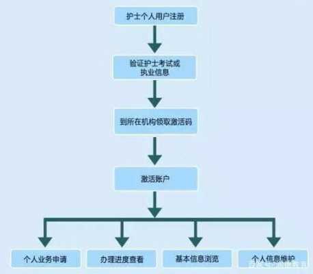 转注册流程（护士资格证转注册流程）-第1张图片-祥安律法网