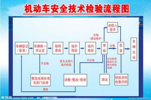 大庆检车流程（大庆审车）-第2张图片-祥安律法网