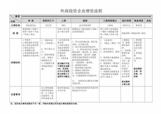 外资企业增资的流程（外资企业增资流程是怎样操作）-第3张图片-祥安律法网